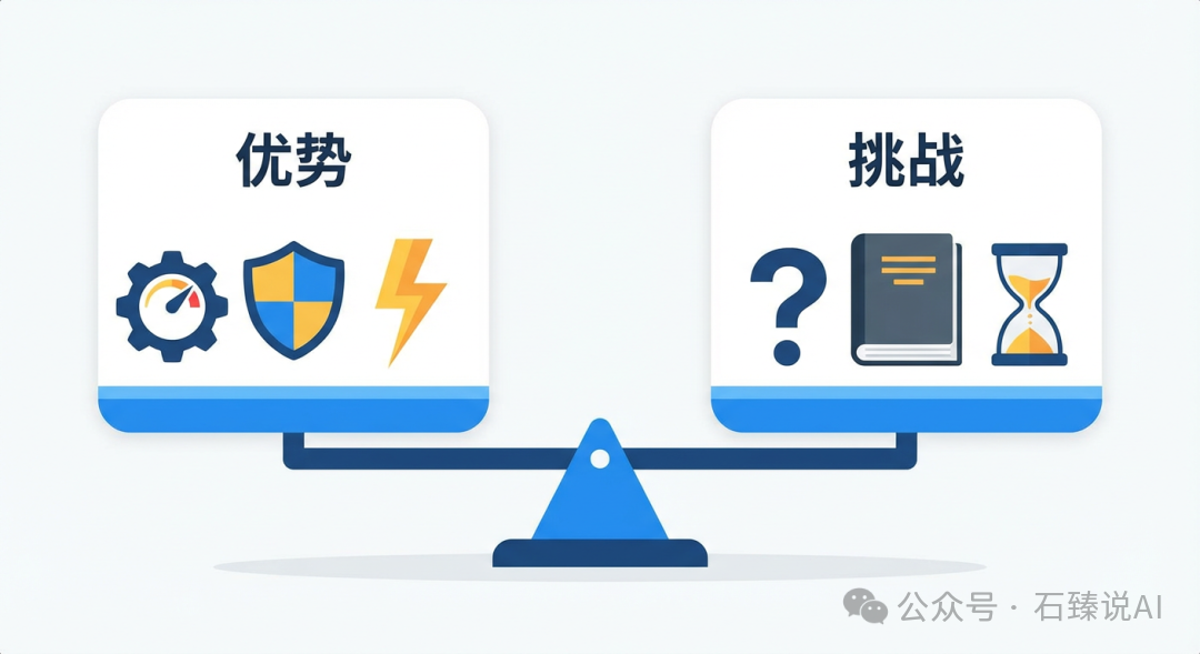 优势与挑战对比插画：天平两端分别是齿轮/盾牌/闪电和问号/书本/沙漏