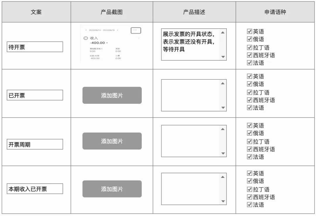 翻译需求提交表示例