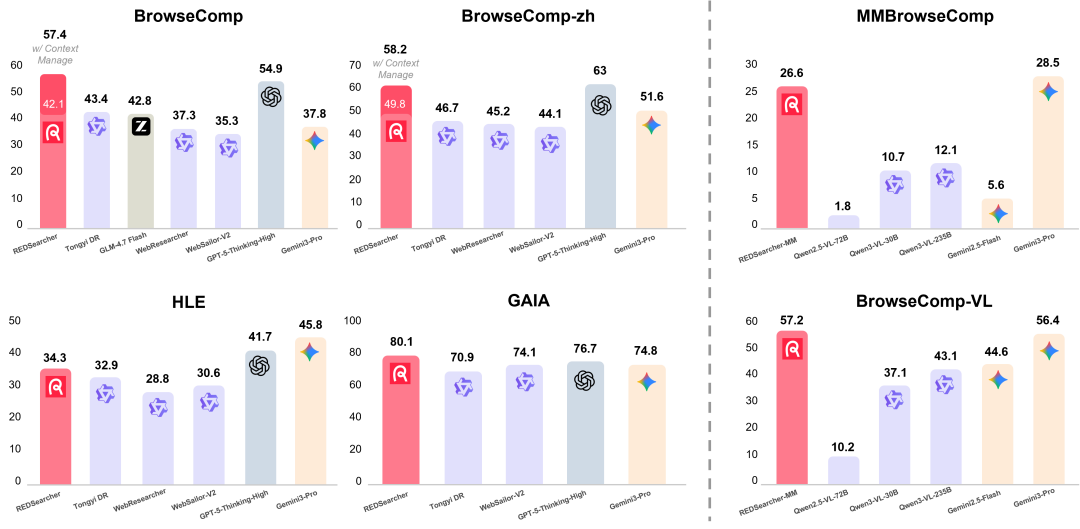 REDSearcher抽象架构示意图