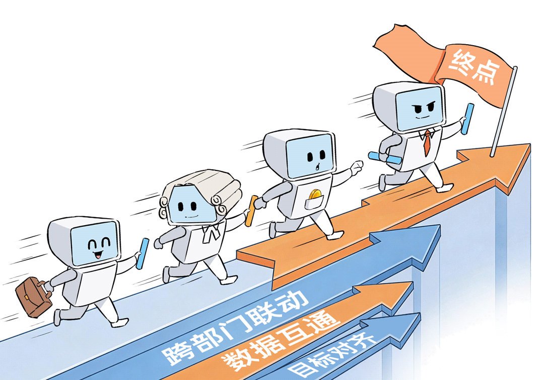 多智能体跨部门联动、数据互通、目标对齐示意图
