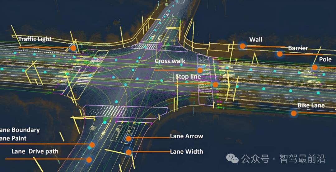 自动驾驶道路环境感知数据标注示例