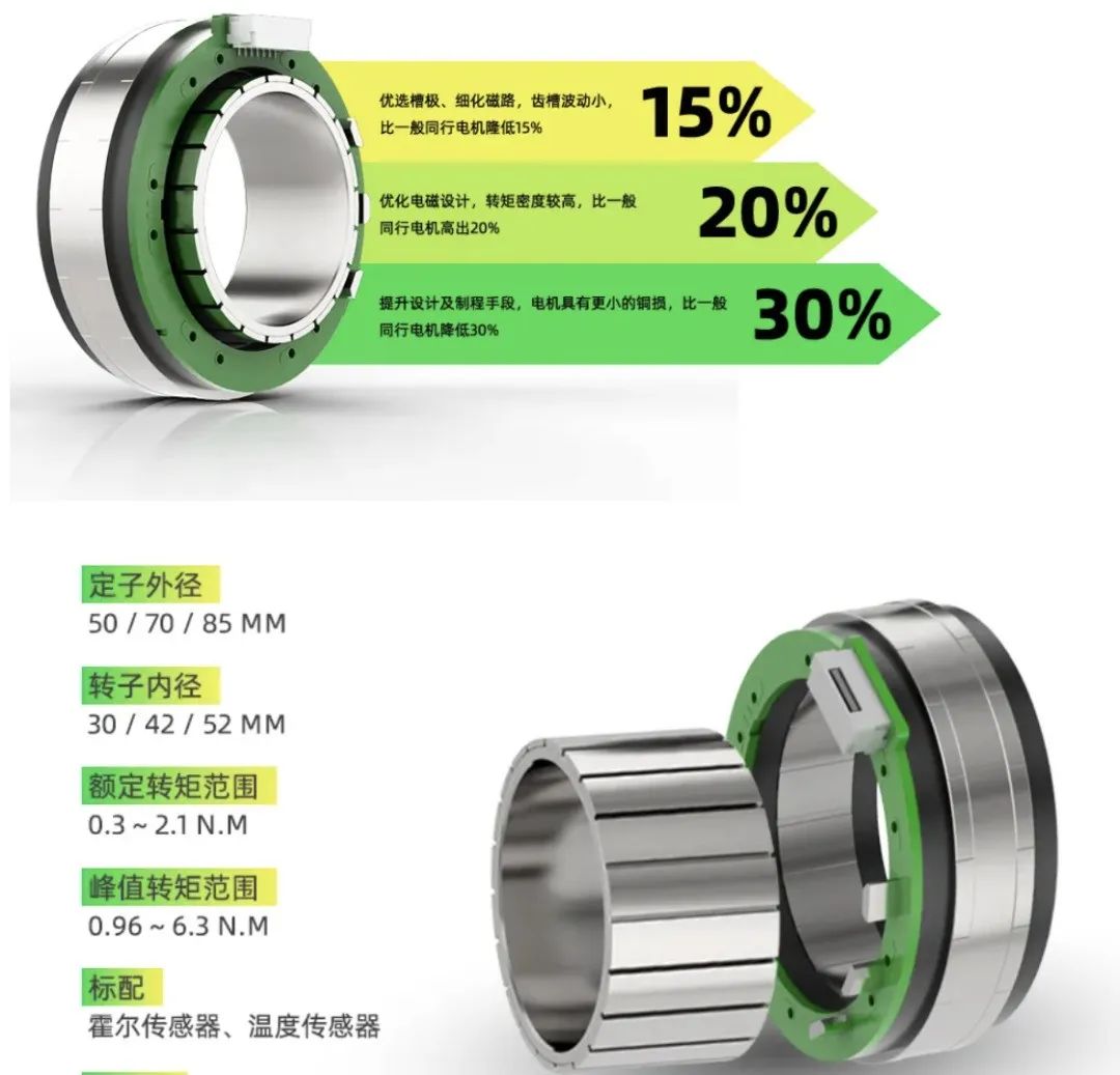 鼎智科技高性能无框架力矩系列产品参数图，标注降低齿槽转矩15%等优势