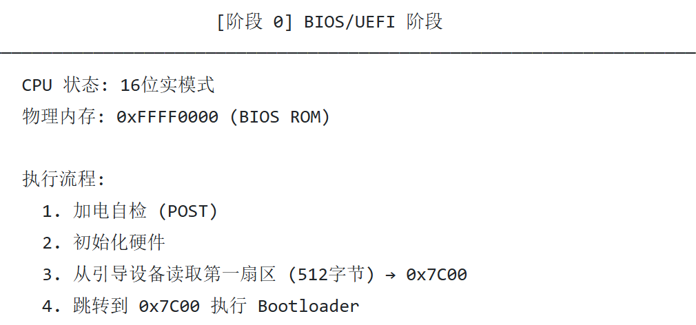 计算机启动过程中BIOS/UEFI阶段的相关信息