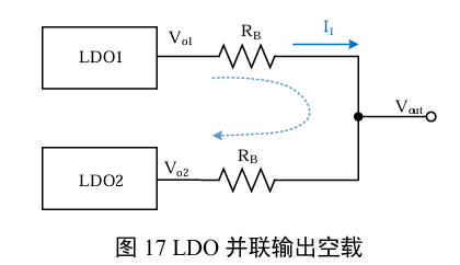 LDO并联输出空载