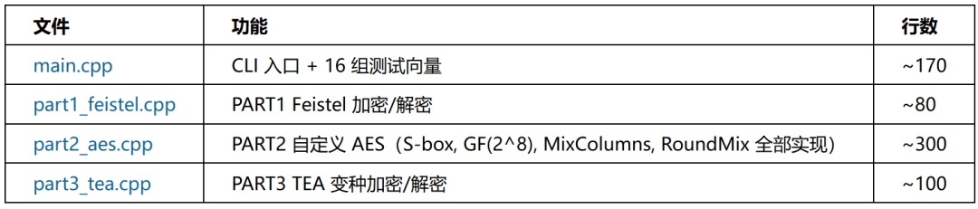 C++源码结构