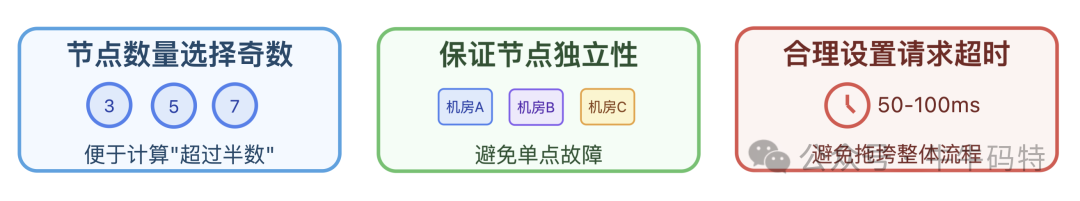 Redlock部署三大原则