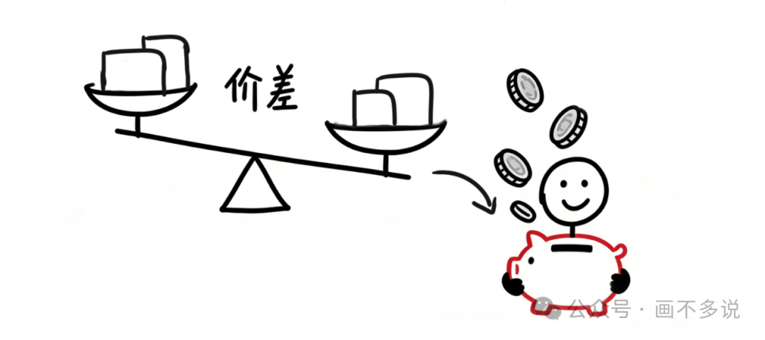 利用价差获利示意图