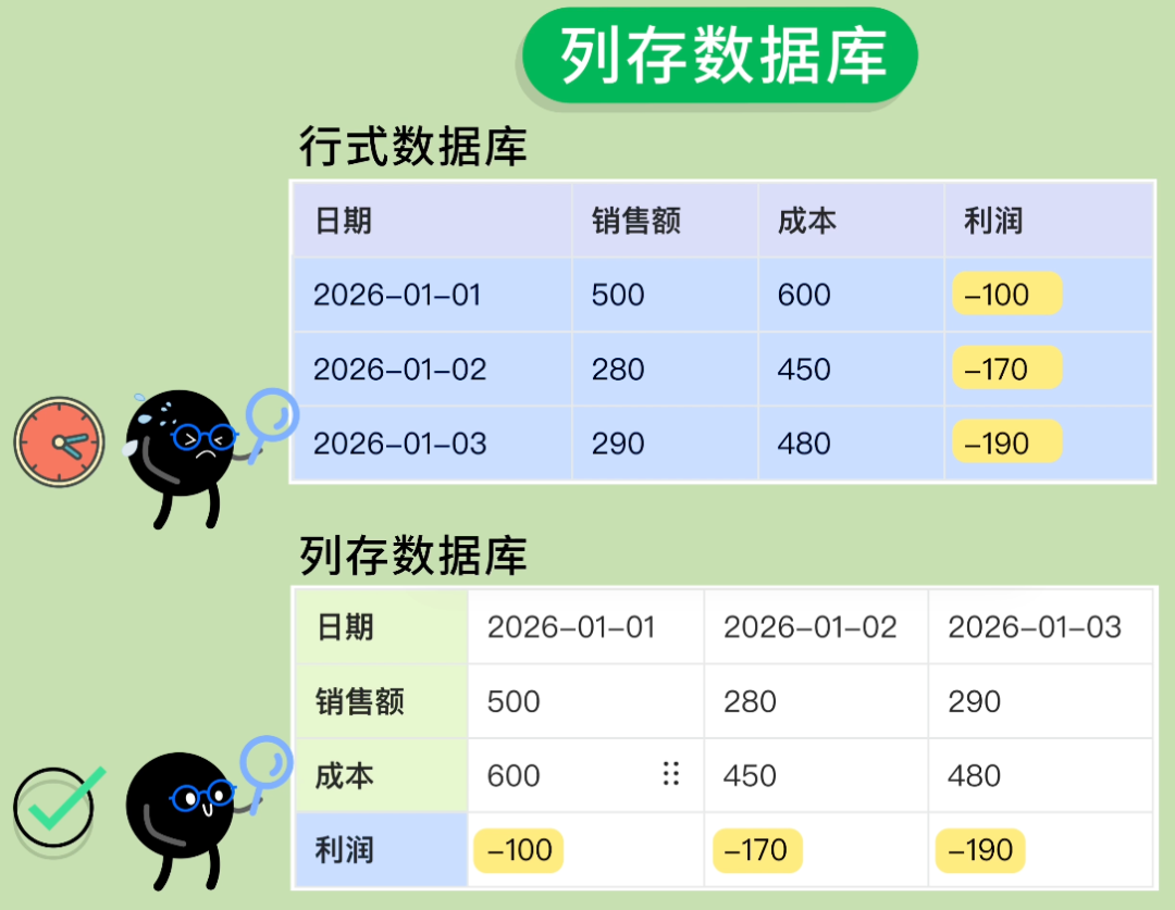 行存与列存查询效率对比
