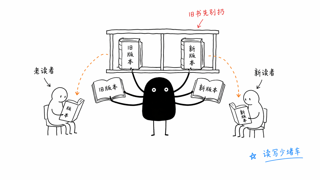Postgres MVCC 像图书馆,新读者看新版,老读者还抱着旧版