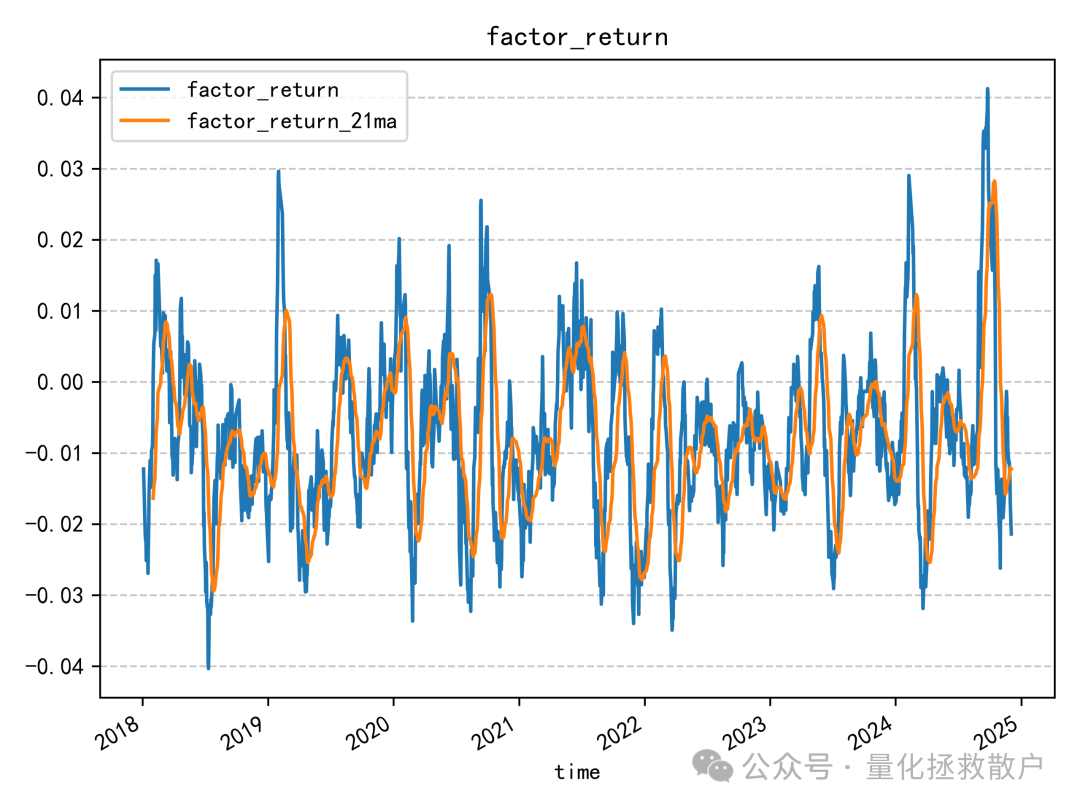 因子收益率时序图