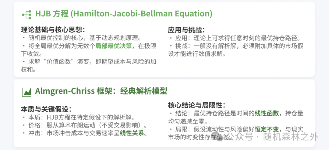 HJB方程与Almgren-Chriss框架理论图解