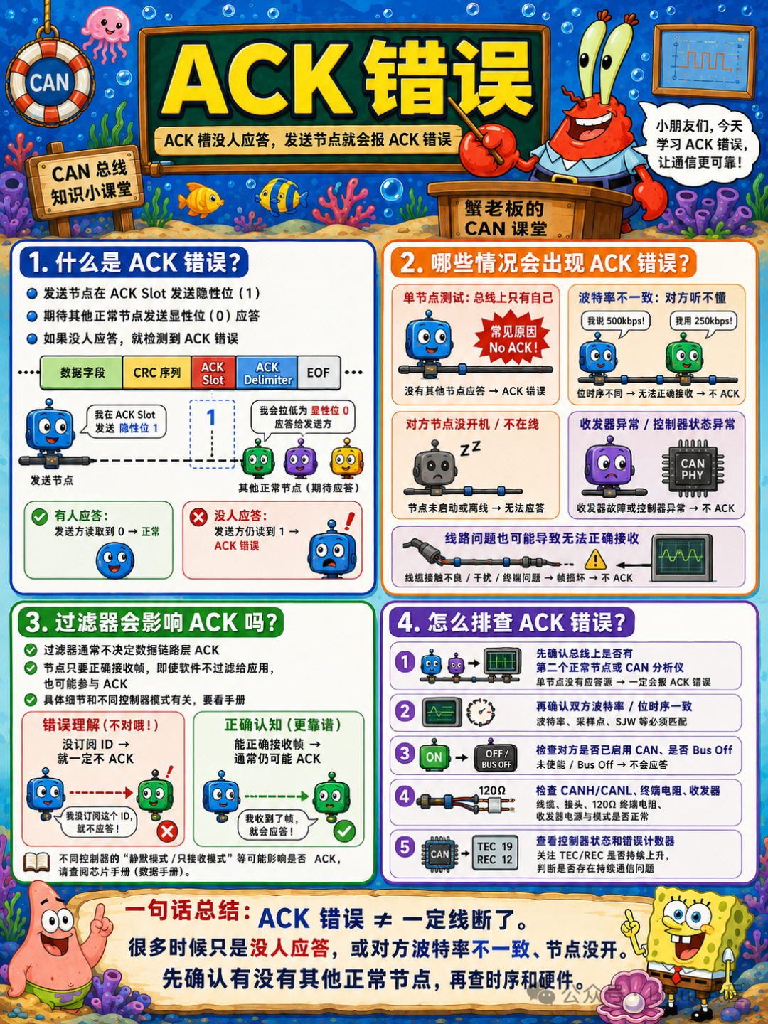 CAN ACK错误：ACK槽无人应答，常见于单节点测试或波特率不一致