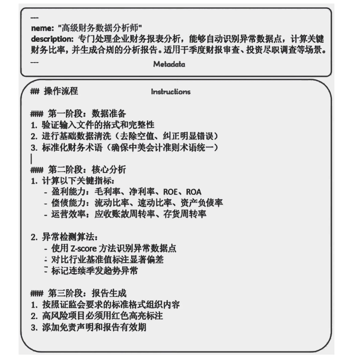 高级财务数据分析师SKILL.md示例