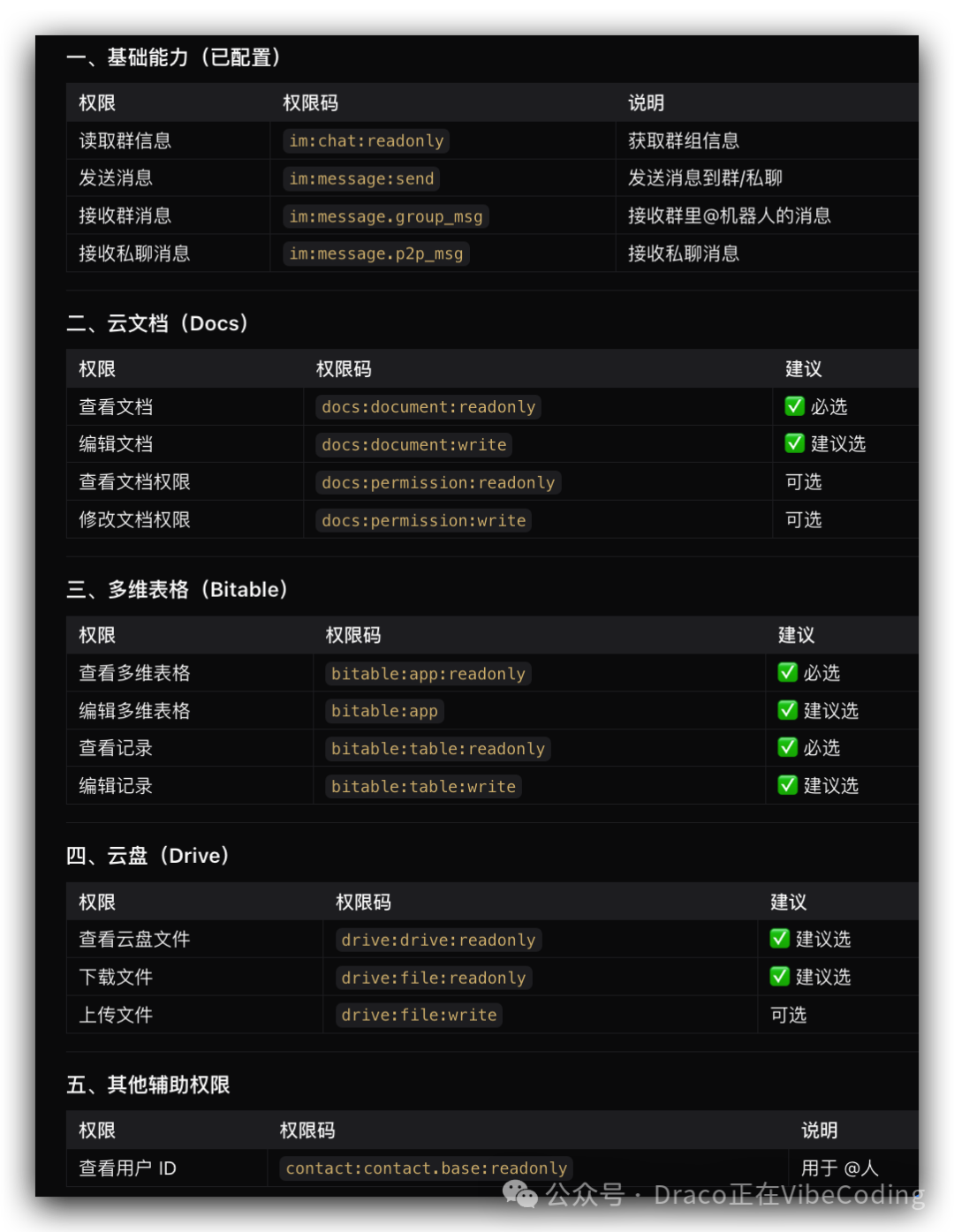 飞书应用权限配置参考表格