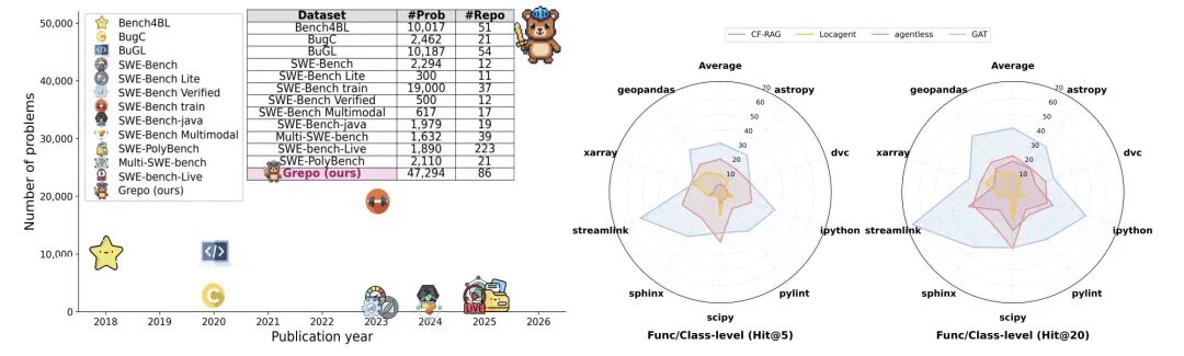 各类数据集及模型性能对比图