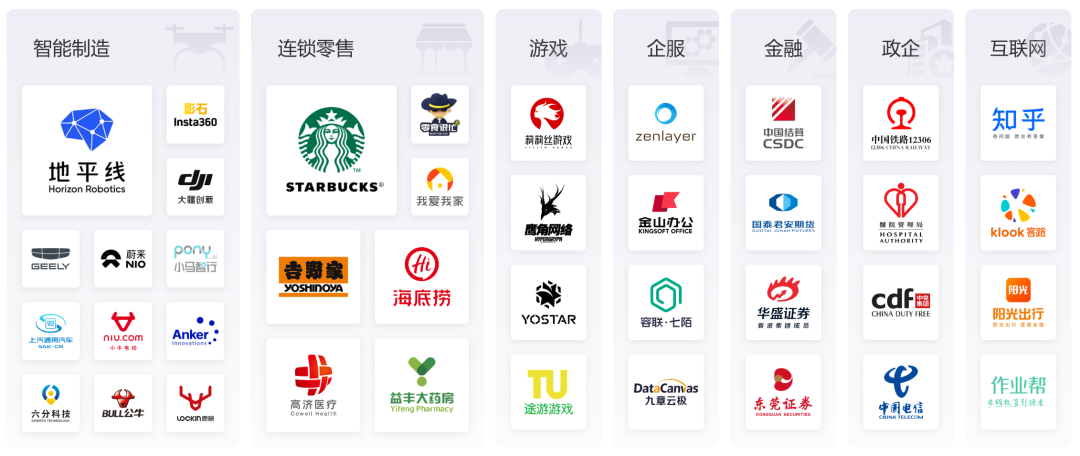 各行业公司标志示意 SRE实践