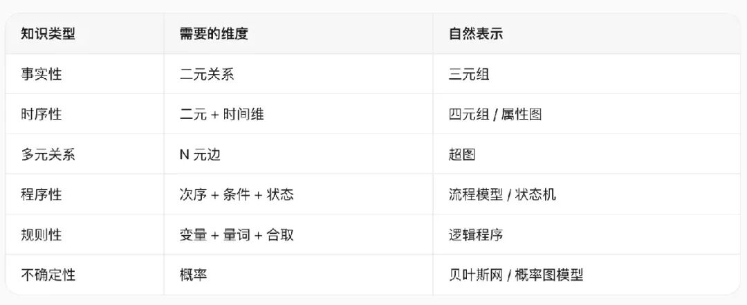 知识类型与自然表示形式对比表