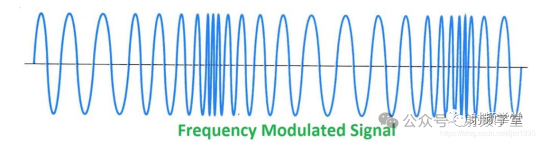 频率调制信号示意图
