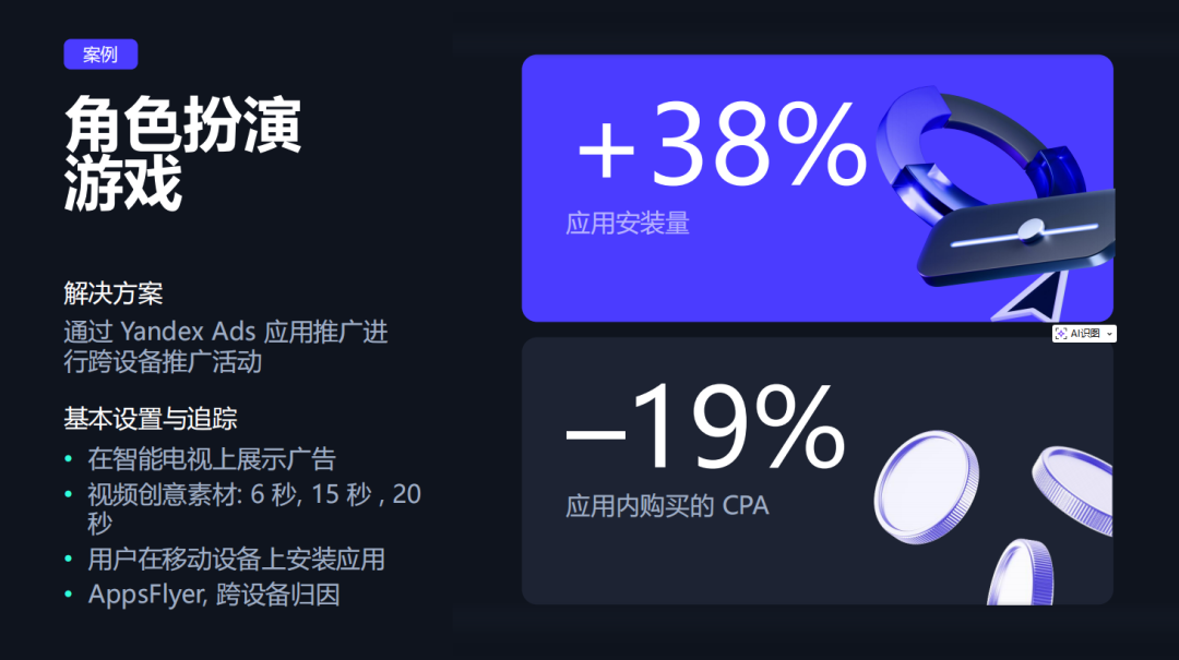 RPG 游戏推广案例：应用安装量+38%，CPA-19%