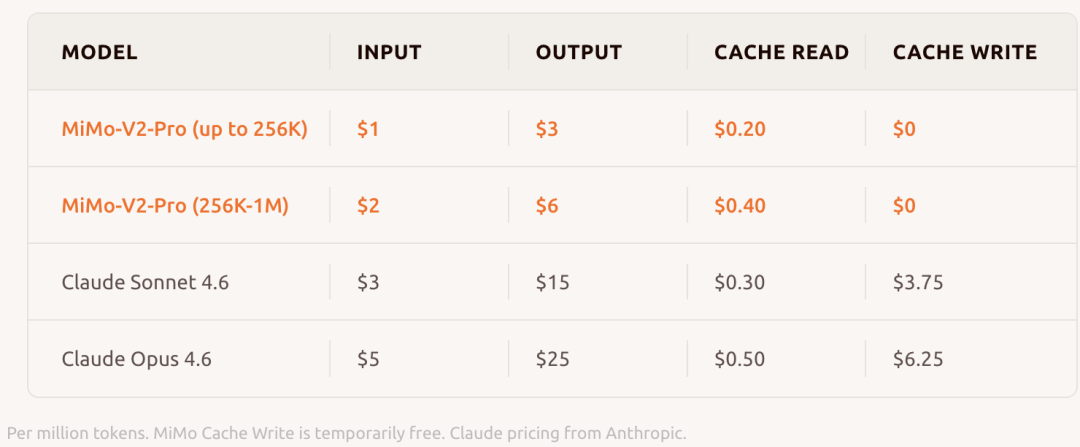 不同AI模型成本对比表格