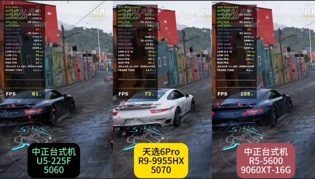 《极品飞车》游戏帧率对比测试