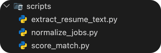 "scripts" 文件夹内包含的 Python 脚本文件列表截图