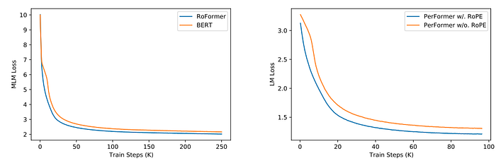 Transformer位置编码详解：Sinusoidal与RoPE原理 - 图片 - 23