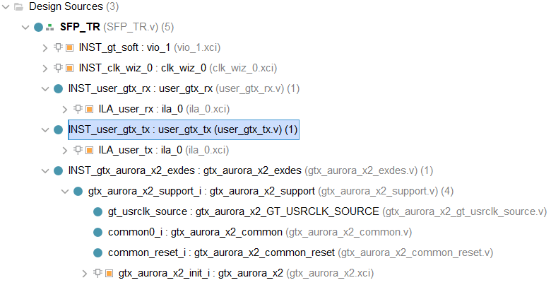 设计源文件树：含SFP_TR顶层、user_gtx_tx/rx、ILA调试模块及GTX例程