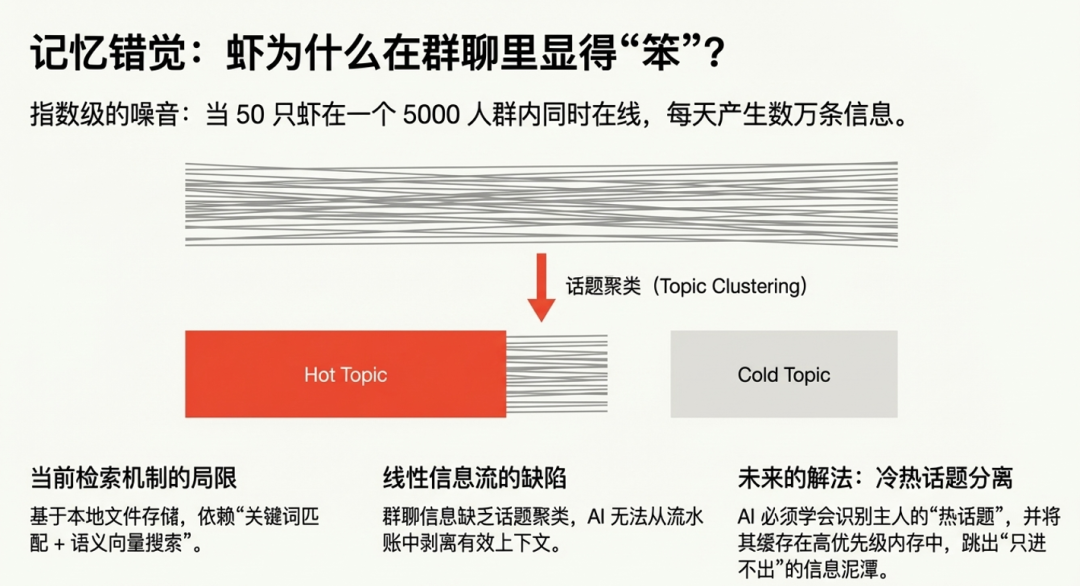 记忆错觉：虾在群聊中显得笨的原因