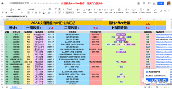 2024校招提前批与正式批投递汇总Excel表格截图,包含一面二面HR面数量及最终offer数量统计