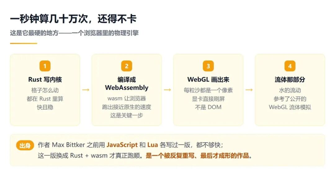 sandspiel 技术架构:Rust 编译为 WebAssembly 并用 WebGL 渲染