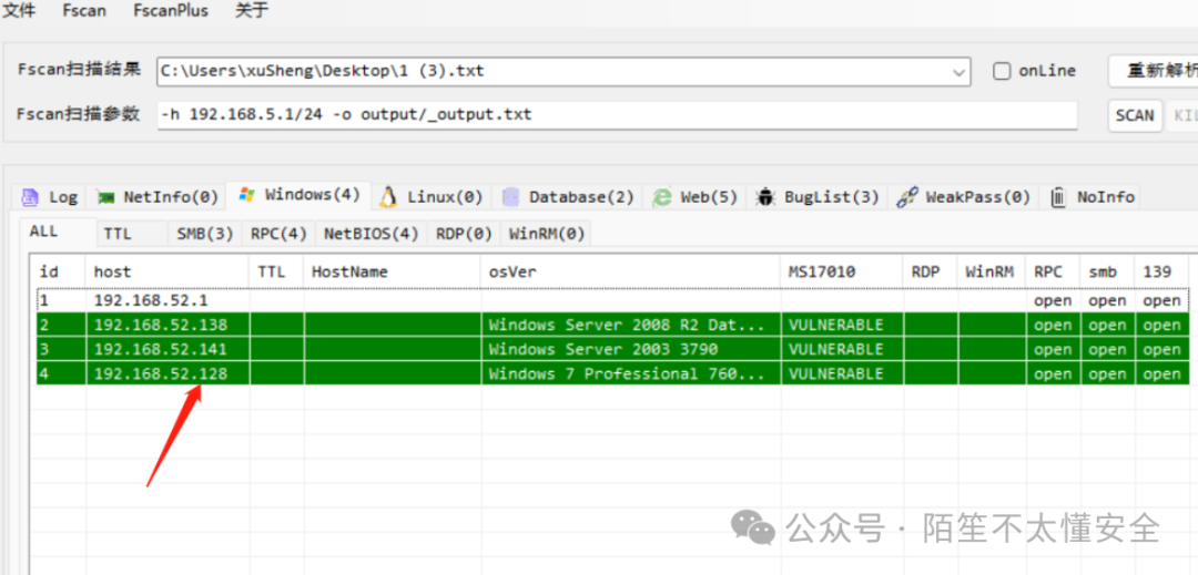 Fscan扫描结果表格：突出显示192.168.52.128为Windows 7 Professional，标记VULNERABLE