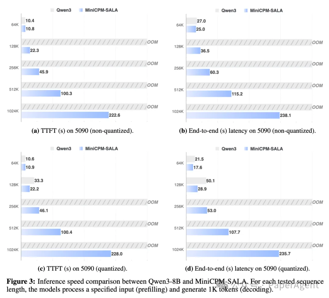 5090显卡推理速度对比图