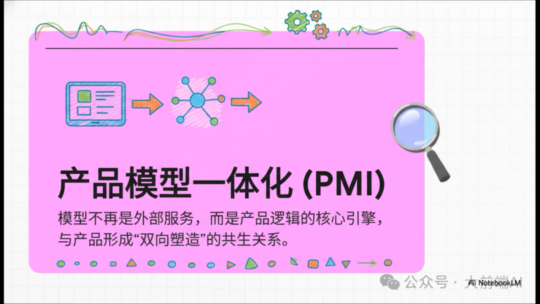 产品模型一体化（PMI）概念示意图