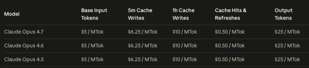 Claude Opus 4.7/4.6/4.5模型定价对比表格