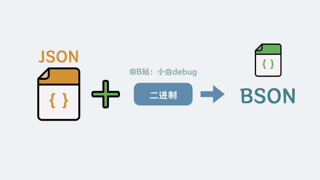 JSON到BSON的编码过程