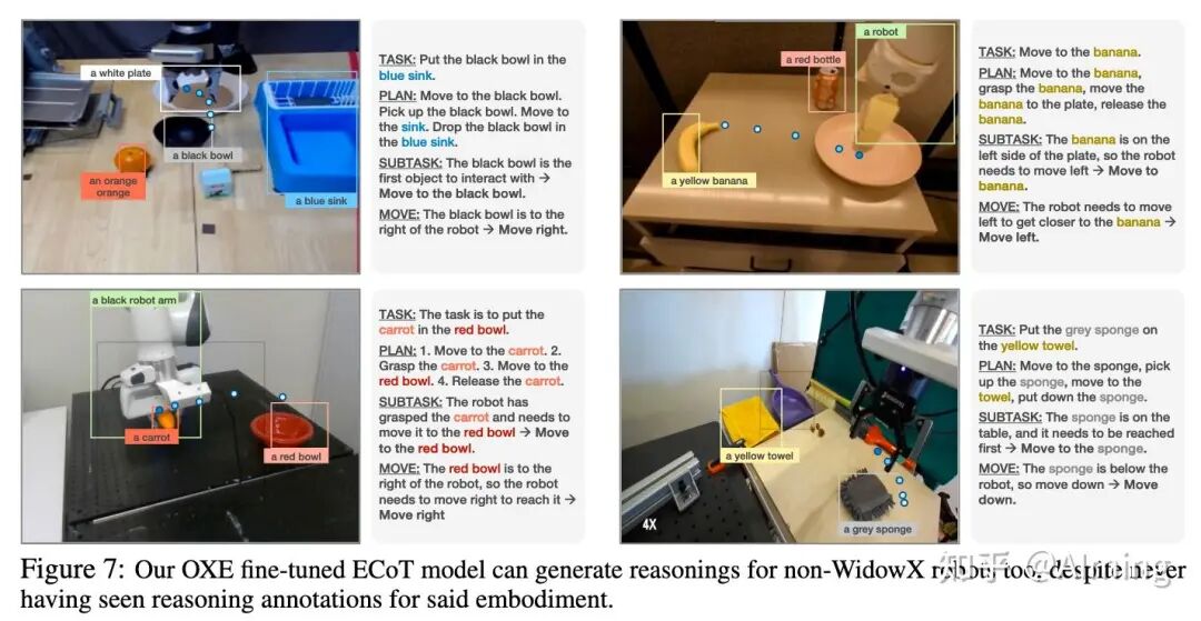 ECoT模型在非WidowX机器人上的推理示例