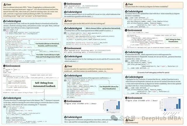 CodeAct 多轮自调试交互示例图