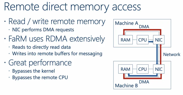 RDMA十年演进反思：从应用需求到芯片架构挑战 - 图片 - 35