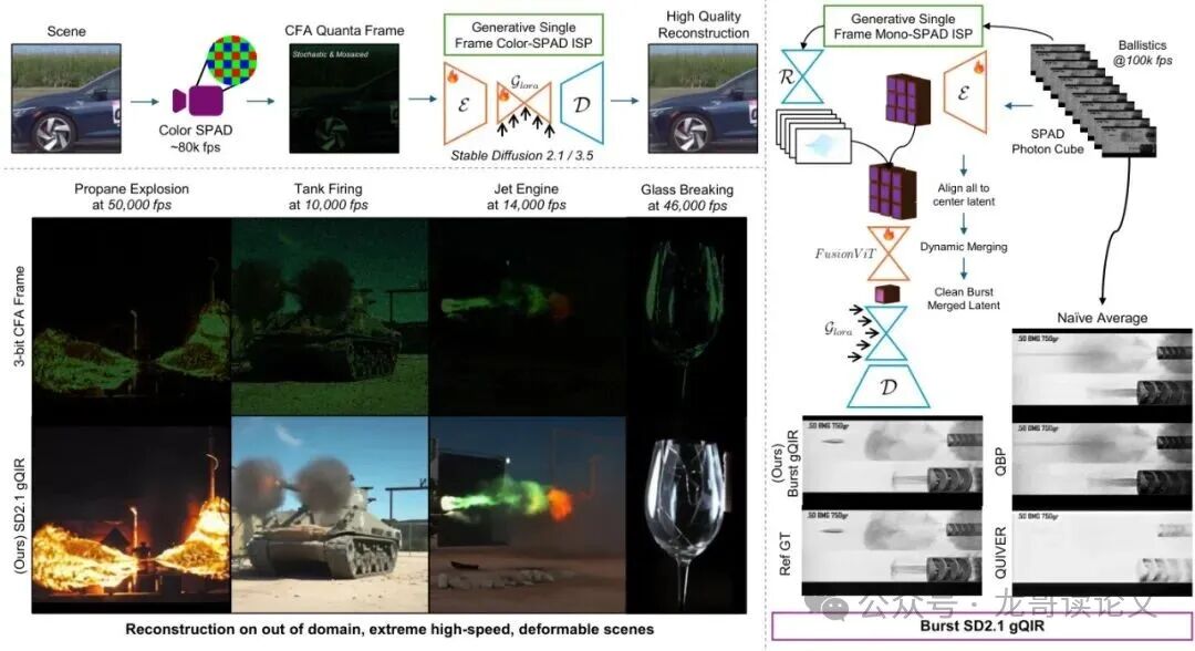 gQIR技术框架与场景应用