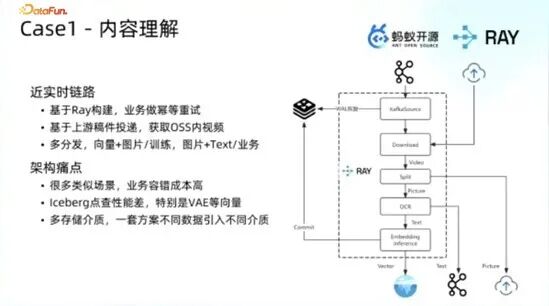 内容理解近实时链路案例