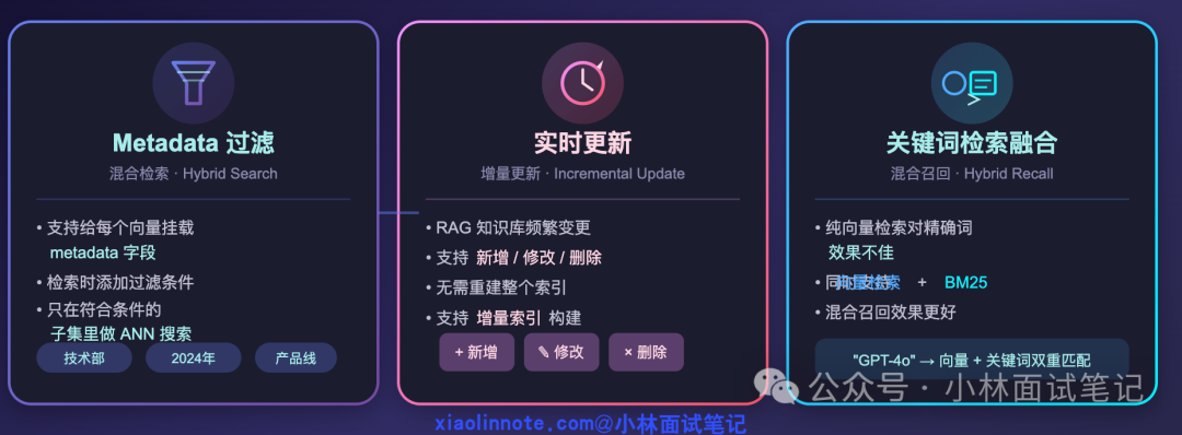 向量数据库的Metadata过滤、实时更新与混合检索能力