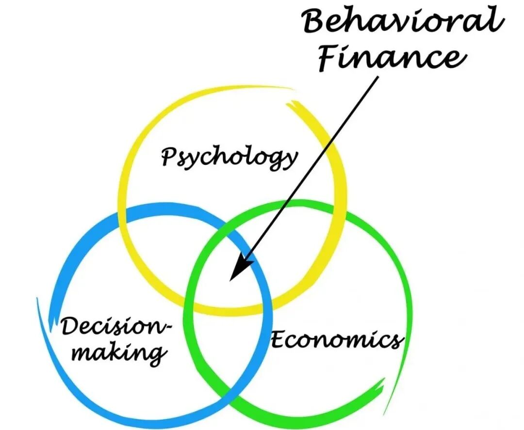 行为金融学核心概念：心理学、决策与经济学交叉