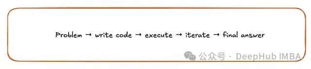 CodeAct 处理流程示意