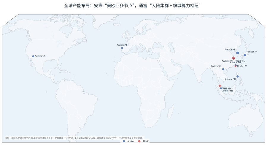 安靠与通富微电全球产能布局地图
