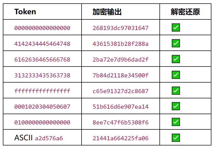 8组Token全部验证通过