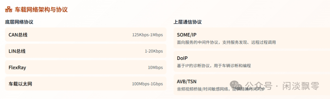 CarService与Vehicle HAL协作架构