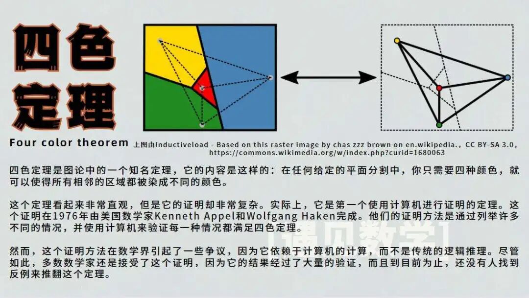 四色定理示意图