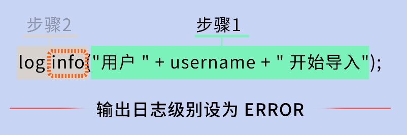 日志级别设为ERROR时仍执行字符串拼接
