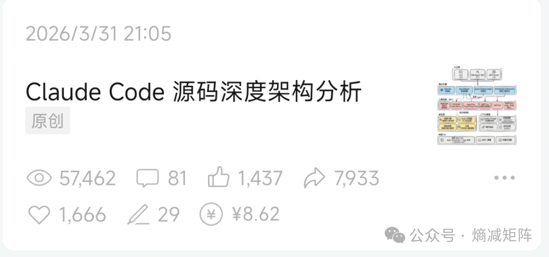 Claude Code 源码分析文章互动数据截图